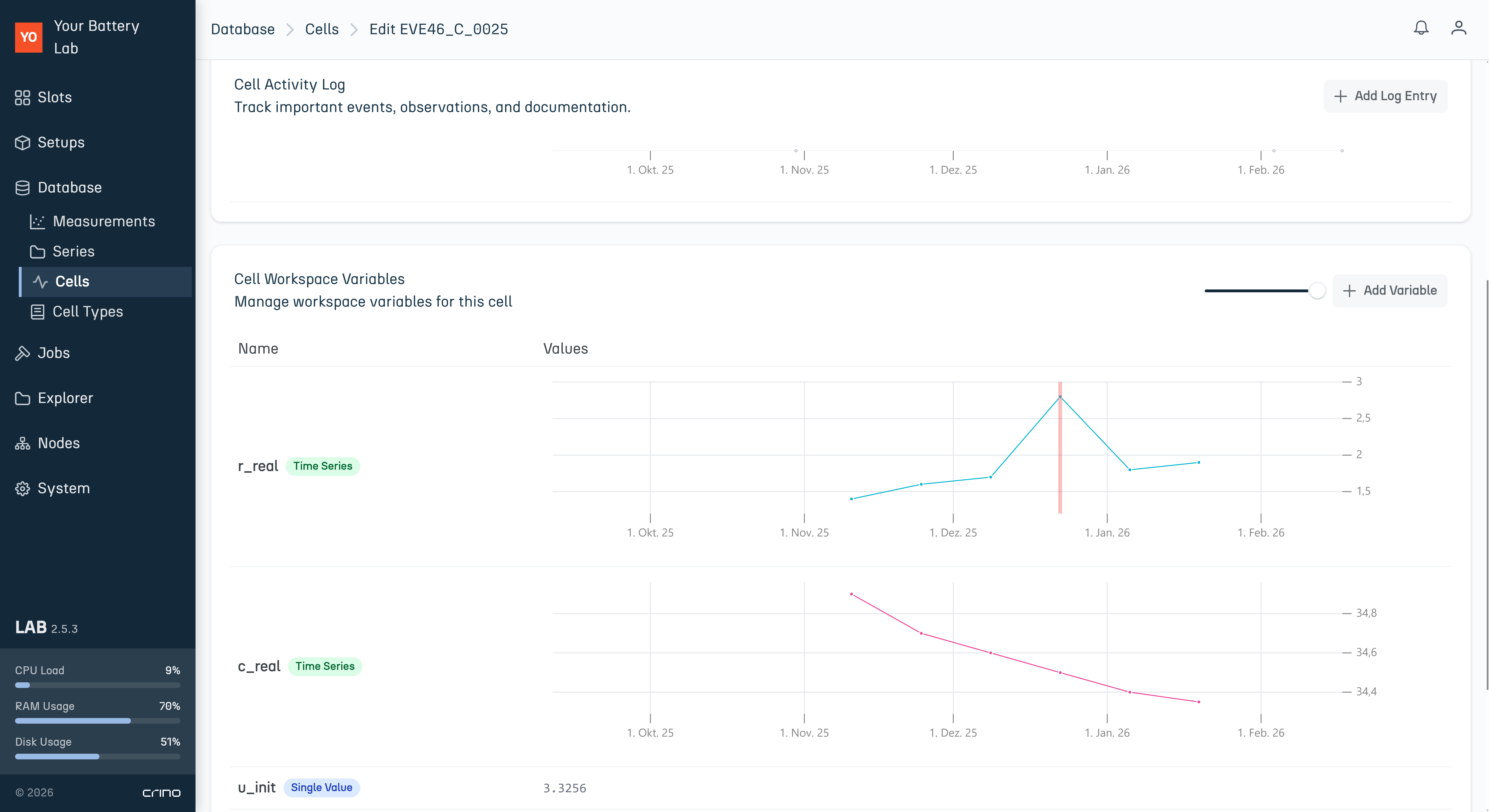 Smart Cell Analytics