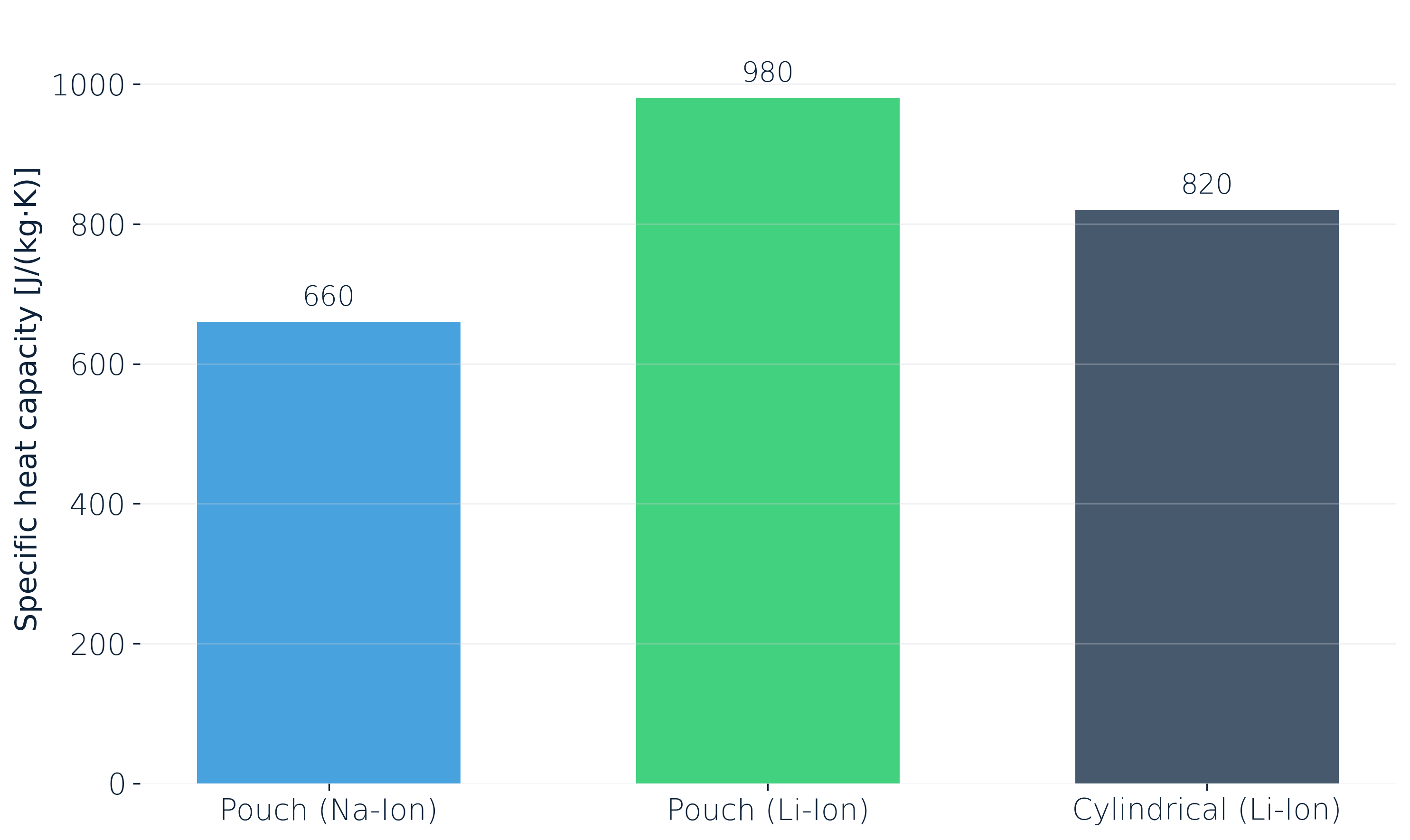 Why Mission-Critical Pack Design Depends on Precise Thermal Characterization